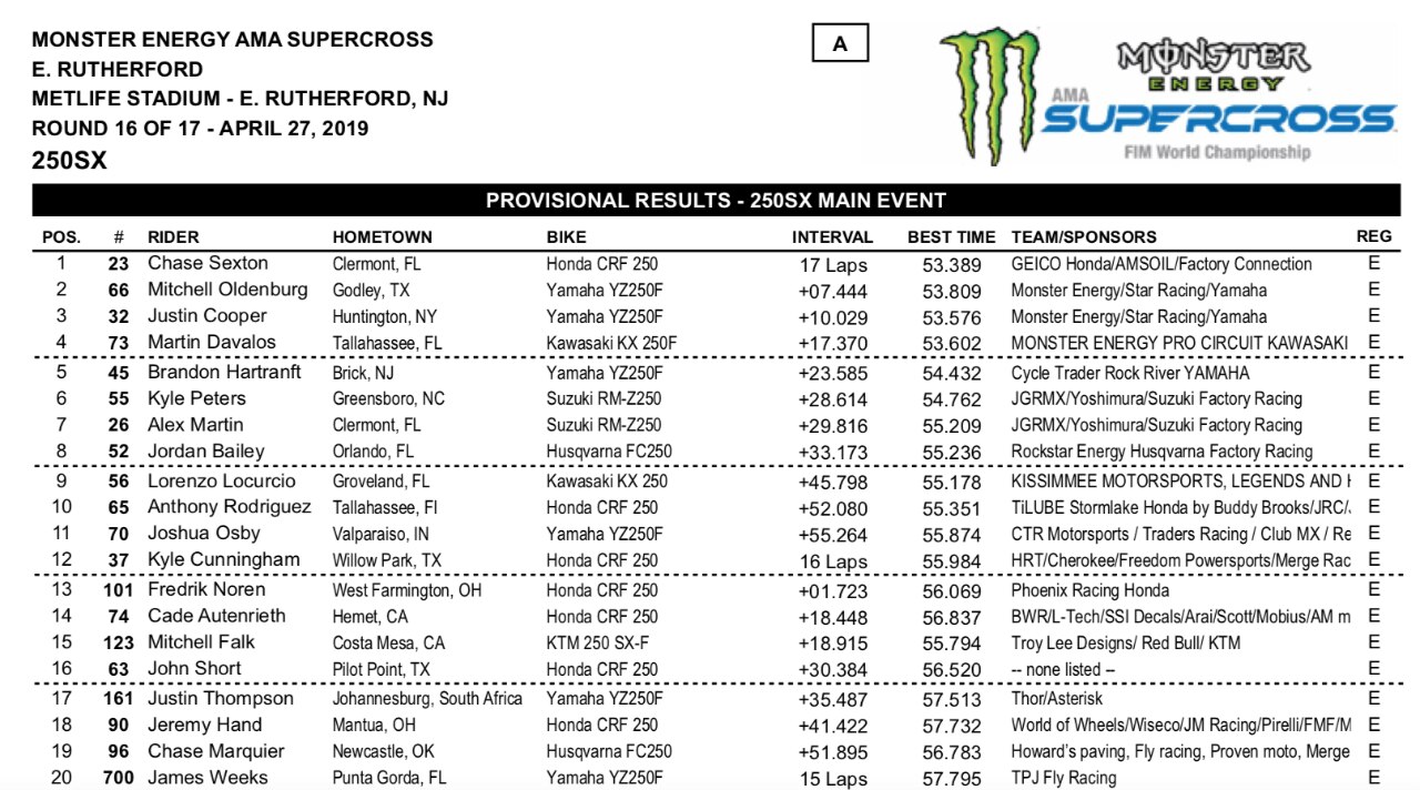 AMA Supercross 2019, Cooper Webb vince a East Rutherford e vede il titolo